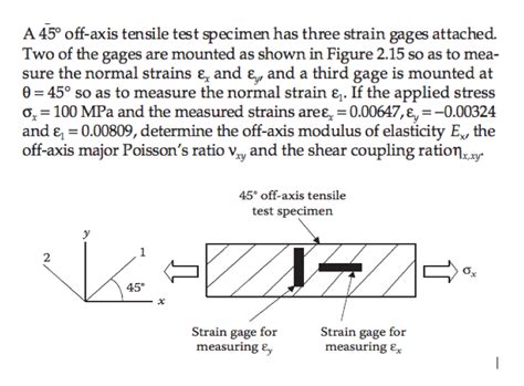 tensile test 45 degree|45 degree off axis tension test.